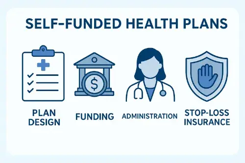 self-funded-graphic self-funded-graphic